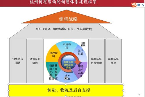 江西赣州促进企业活力的销售管理体系咨询公司